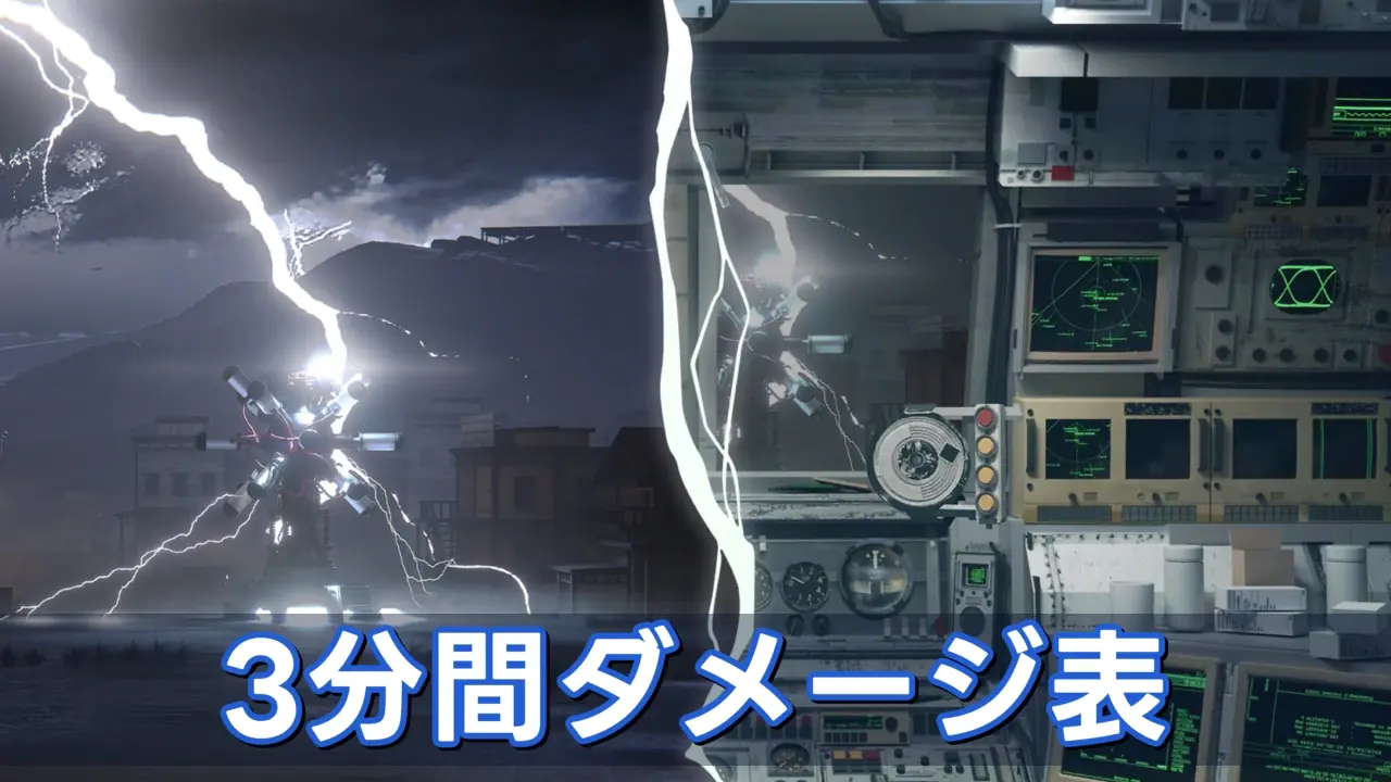 3分間ダメージ表