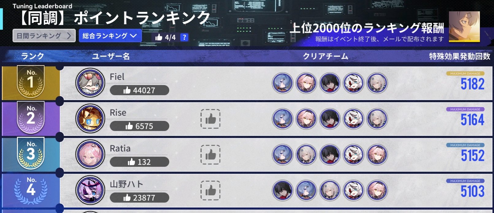 第2回【同調】ポイントランキング1.jpg